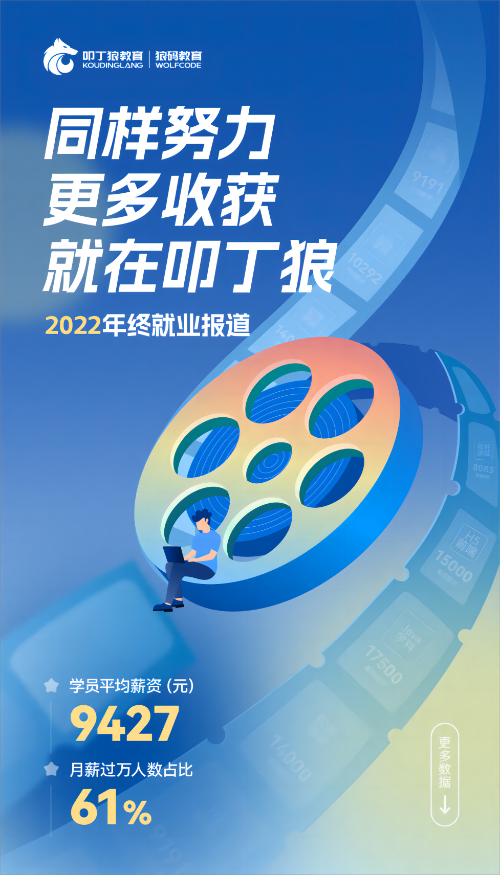 同样努力，更多收获，就在叩丁狼！