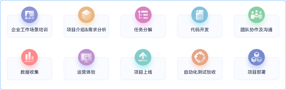 项目研发流程